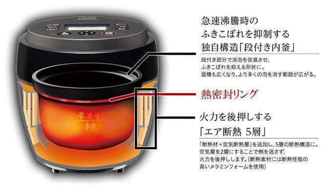 三菱の最上位炊飯器「本炭釜 紬」、冷凍ご飯の粒感とみずみずしさを