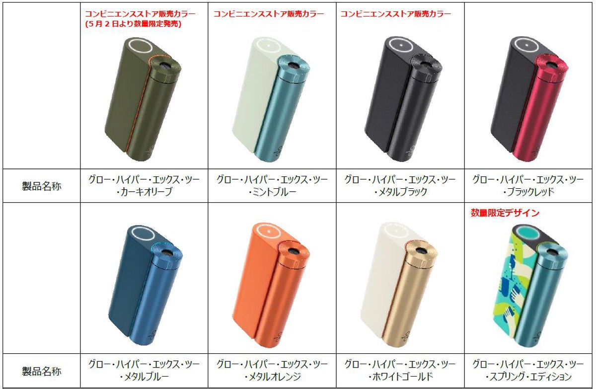 加熱式たばこ「glo hyper X2」、限定カラーのカーキがコンビニで買える