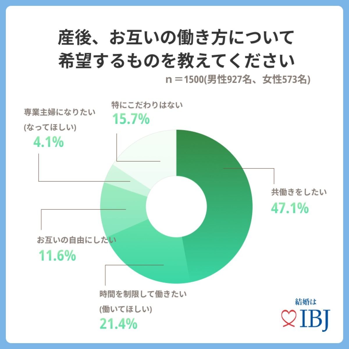 産後の働き方