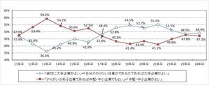 24卒が行きたくない会社、2位は「転勤の多い会社」、1位は?