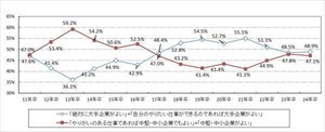 24卒が行きたくない会社、2位は「転勤の多い会社」、1位は?