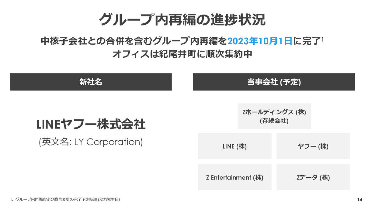 新社名は「LINEヤフー株式会社」