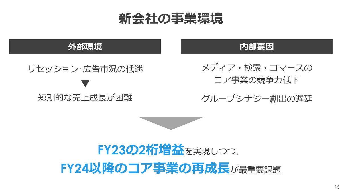 新会社の事業環境について