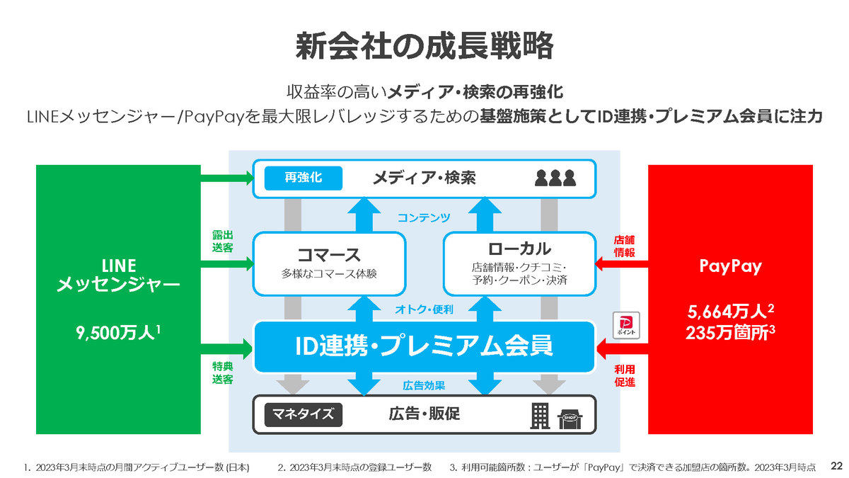 新会社の成長戦略