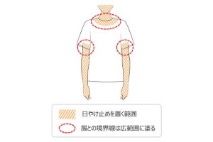 からだへの「日焼け止めの塗り方」を花王が解説 - ムラなく塗るには?