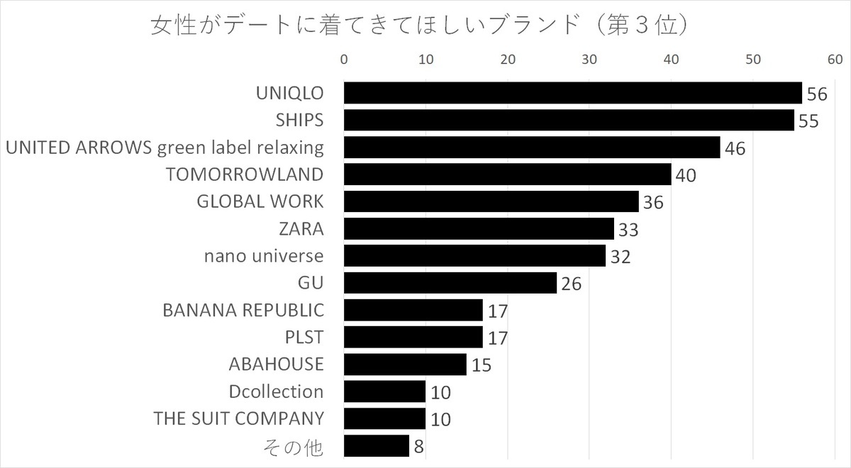 トップ メンズ 服 ブランド トゥモローランド