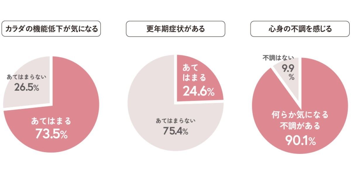 カラダとココロの不調