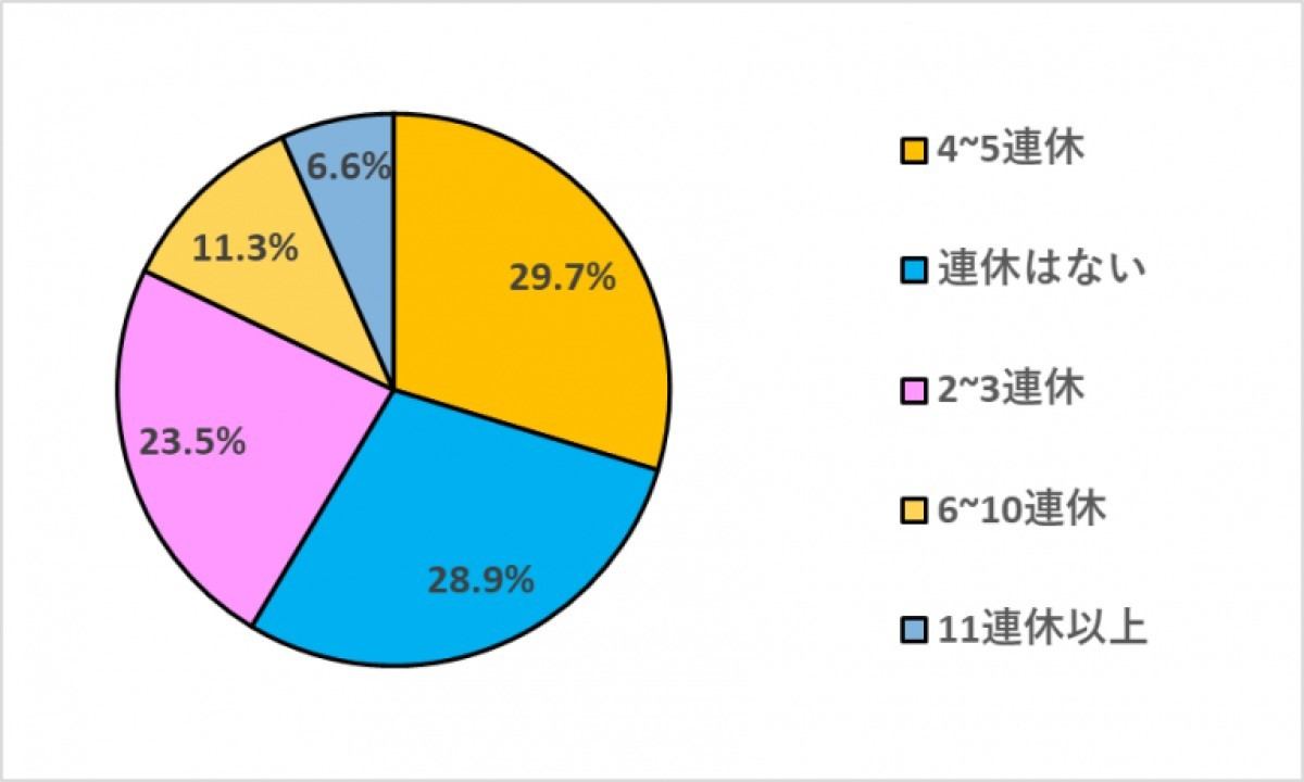 今年のGWは何連休?