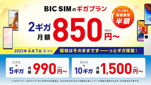 BIC SIM、店舗での音声SIM申し込みで最大12,000ポイントプレゼント