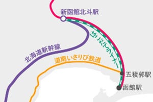 函館市・大泉潤市長の公約「北海道新幹線函館乗入れ」実現できるか
