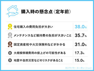 【賃貸vs持ち家】年金受給者に聞く老後の住まいの実態調査