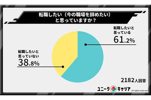 看護師の転職理由、「低賃金」「人間関係が悪い」を抑えた1位は?