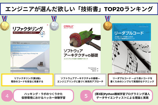 エンジニアが「欲しいと選ぶ技術書」20冊、明らかになる | マイナビ エンジニアが「欲しいと選ぶ技術書」20冊、明らかになる | マイナビ