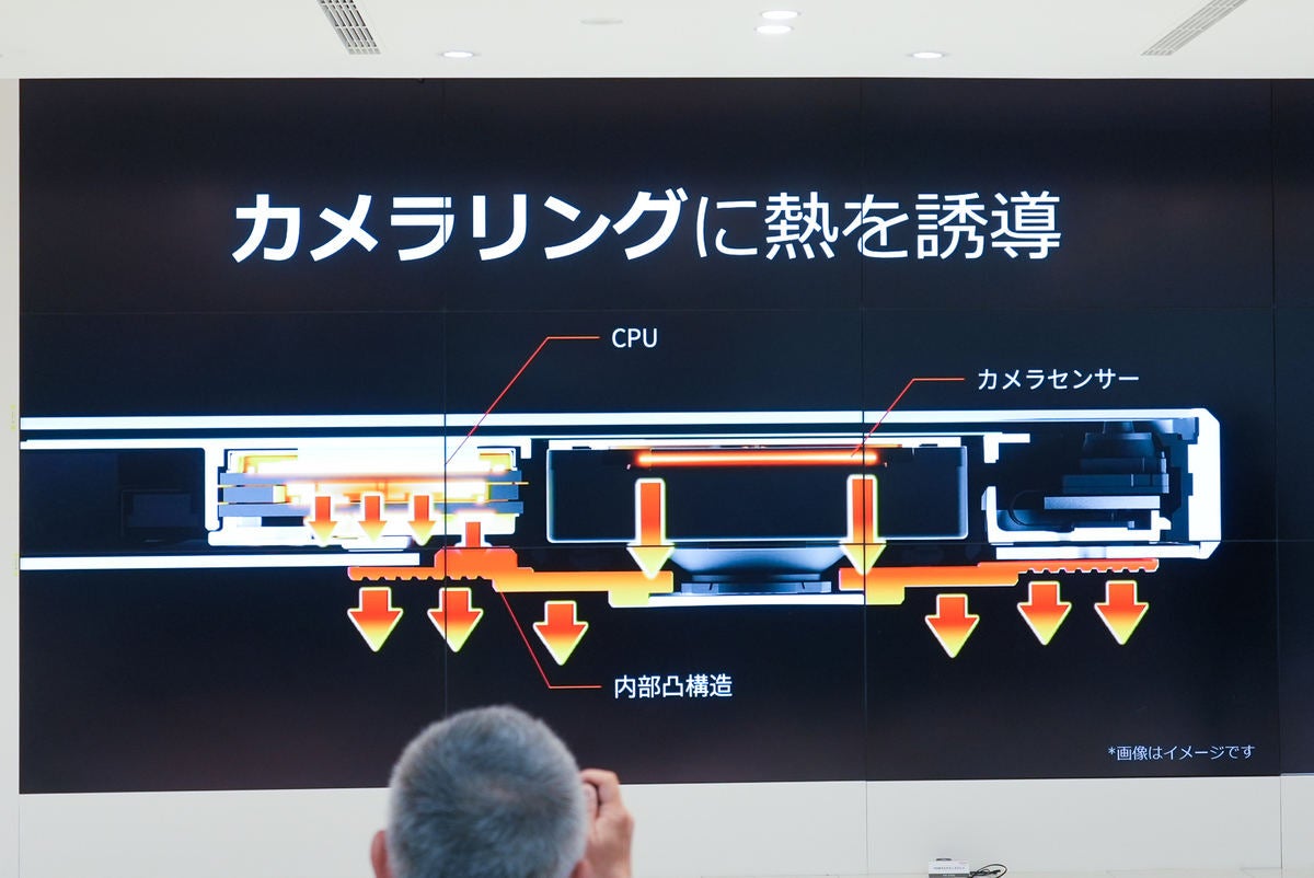 内部の熱誘導路