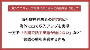 海外駐在経験者の約75%、海外に出て「収入アップ」実感 - その金額は?