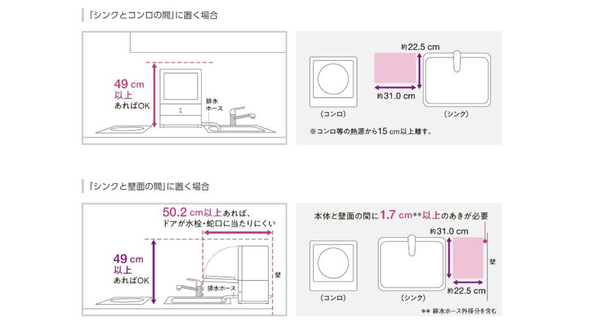 SOLOTAを設置する際の必要スペース