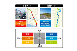 ヤマハ発動機、ライダーの感情をリアルタイムに可視化するアプリの実証実験