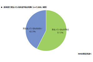 「eL-QR(地方税統一QRコード)」で利用したいスマホ決済1位は「PayPay」、2位は?