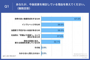 年収1,000万円以上のビジネスマンが検討している投資額、最多は?