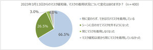 長いマスク生活が表情筋や笑顔に影響、40%が「表情筋の衰え」を感じている