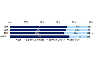 重要だと思うビジネスマナー1位は「言葉遣い」 - ネットで習得する人も