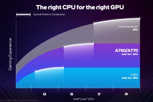 Intel、ミドルレンジでPCゲーム体験を最大化、カギはCPUとGPUの最適バランス