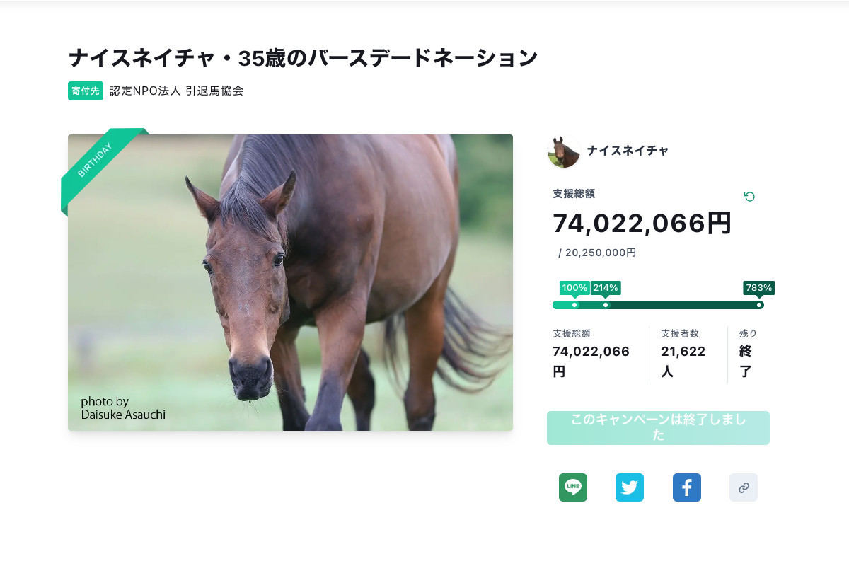 元競走馬「ナイスネイチャ」への今年の寄付総額が7,400万円を超える - ネット「G2賞金を余裕で越えとる…」