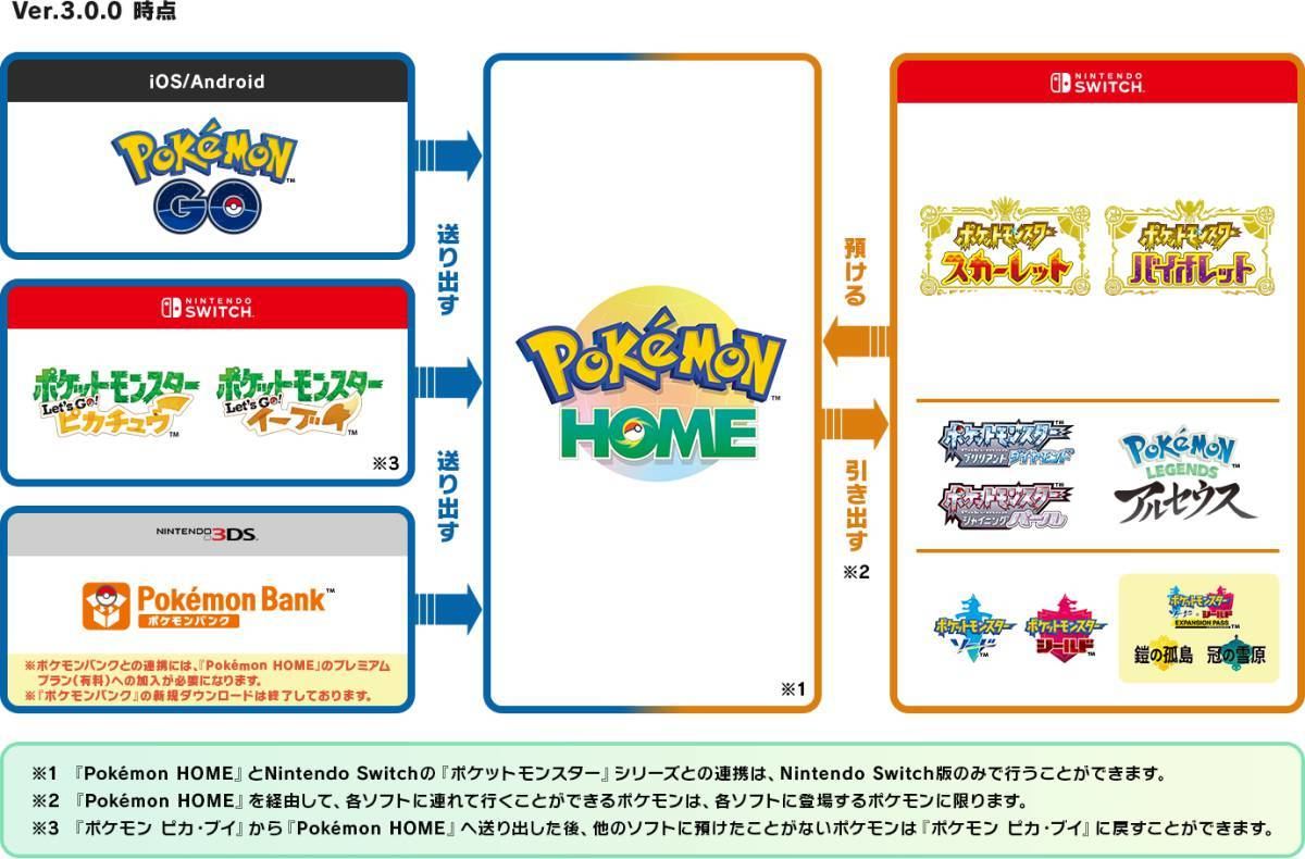 Pokémon HOME』アプデで「S・V」と連携開始！ 隠れ特性の御三家