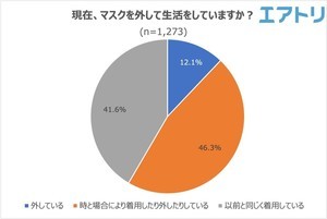 コロナ5類移行後に行きたい都道府県ランキング、1位は? - 2位沖縄県、3位京都府