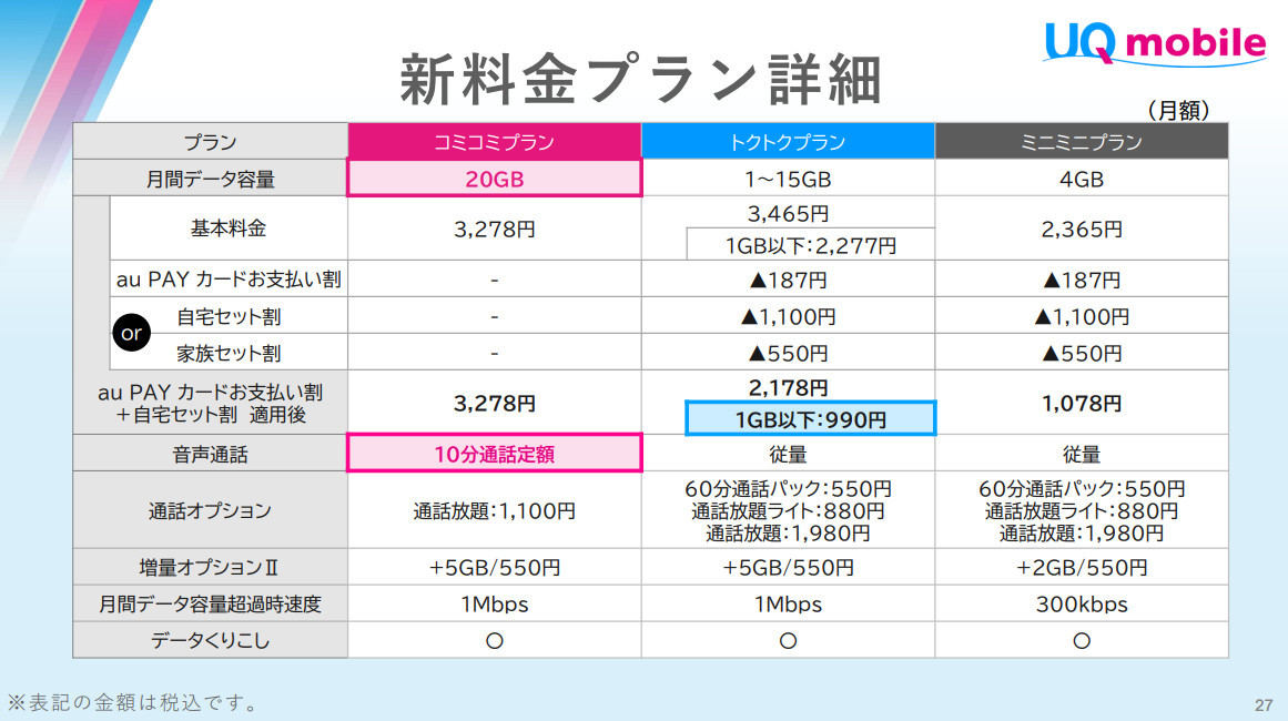 新料金プランの詳細