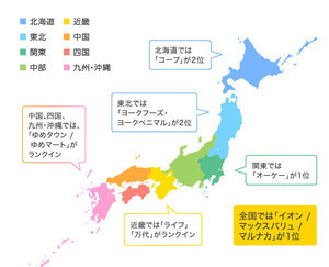 全国5,000人が選んだ「一番好きなスーパー」1位はイオン、マックスバリュ、マルナカ-地域差がくっきり