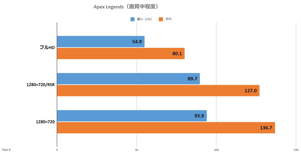 携帯型PCゲーム機の本命になるか!? ASUS「ROG ALLY（Ryzen Z1 Extreme