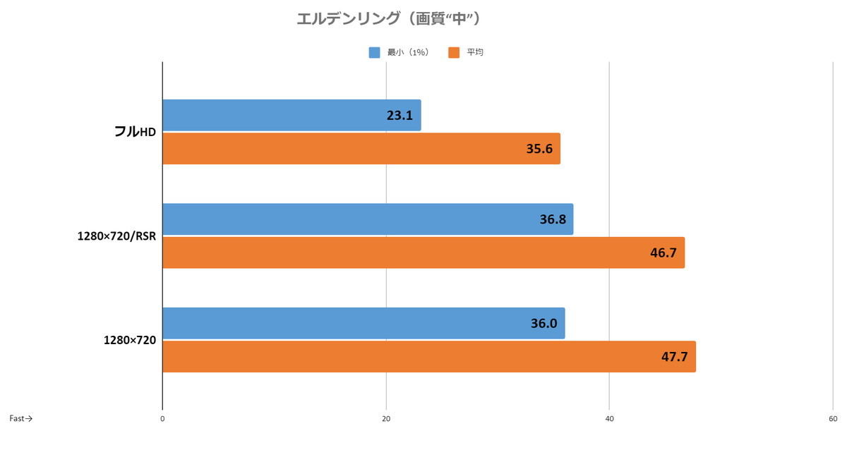 携帯型PCゲーム機の本命になるか!? ASUS「ROG ALLY（Ryzen Z1