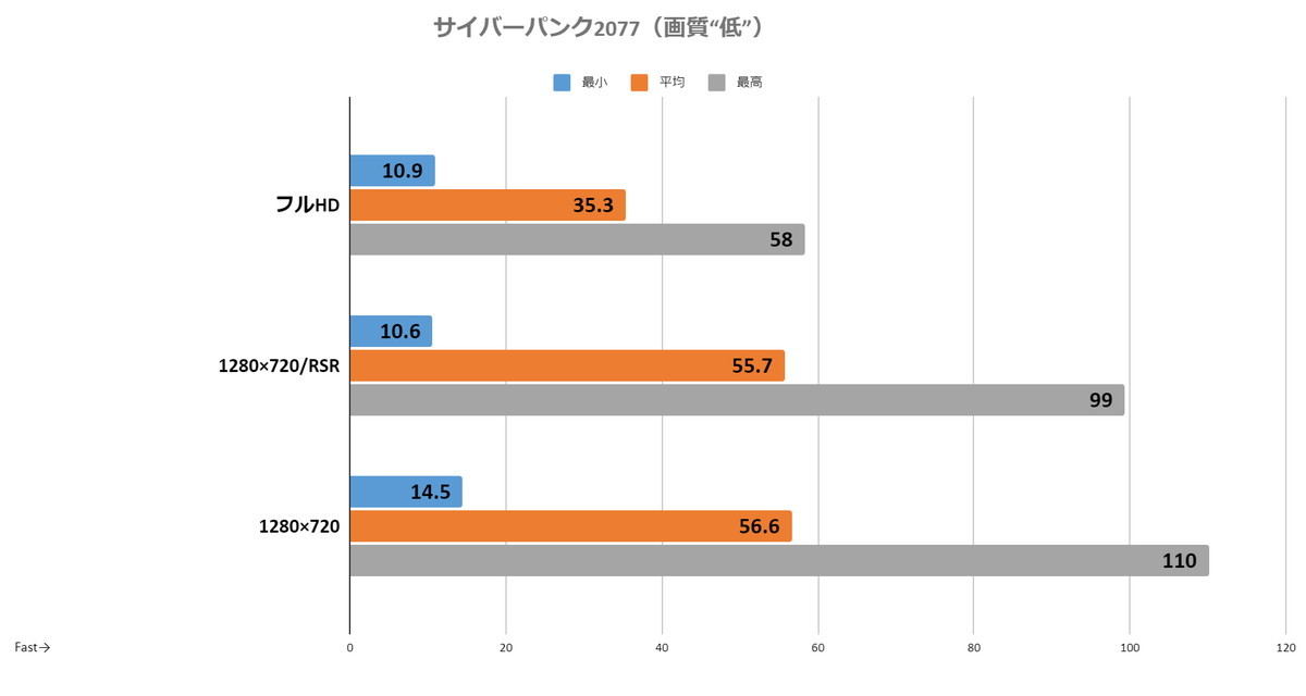 携帯型PCゲーム機の本命になるか!? ASUS「ROG ALLY（Ryzen Z1