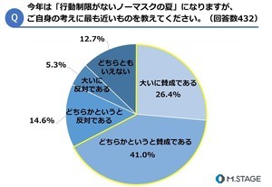 医師に聞く、マスク「個人の判断」でも「外さない方が良いと思う」シチュエーションは?