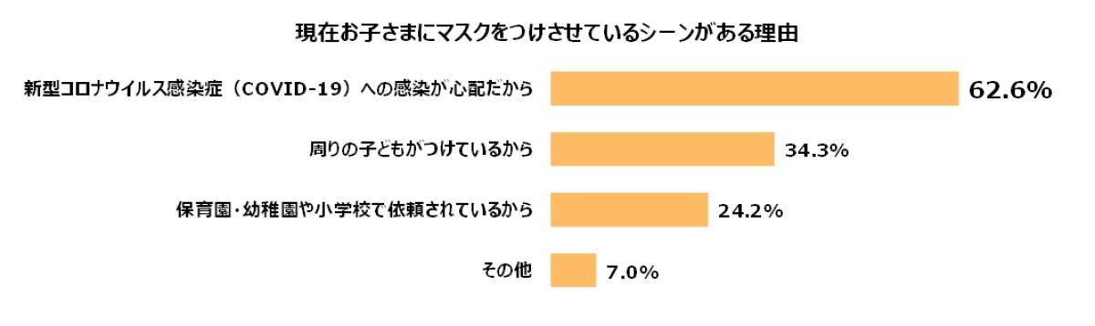 現在子どもにマスクをつけさせているシーンがある理由