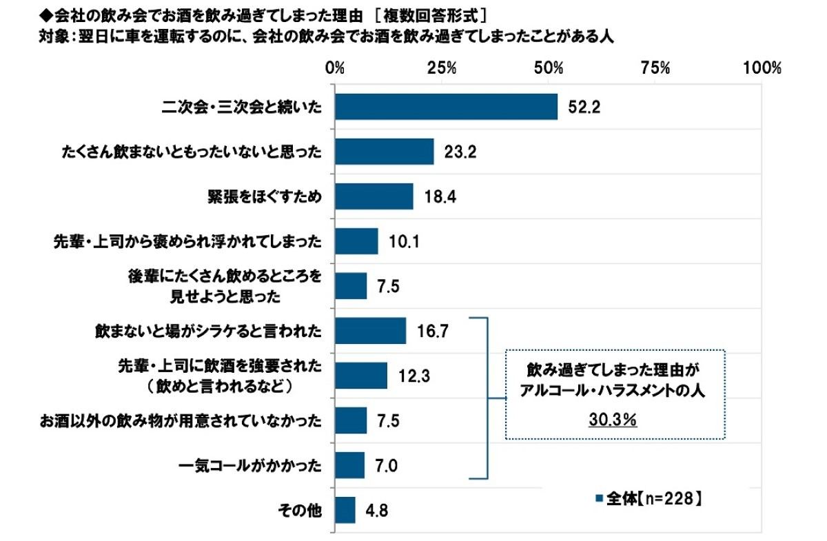 会社の飲み会で飲み過ぎた理由