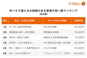 【東京都内で家賃が安い】「年パスで通える水族館のある」駅ランキング、1位は?