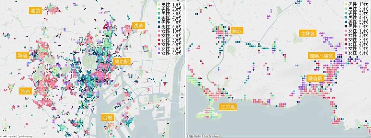 旅行者の性年代別特徴度トップ色分け(左)「東京23区」、(右)「鎌倉・江の島周辺」