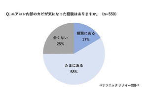 エアコンがくさい!? 内部のカビ対策は - パナソニックが解説