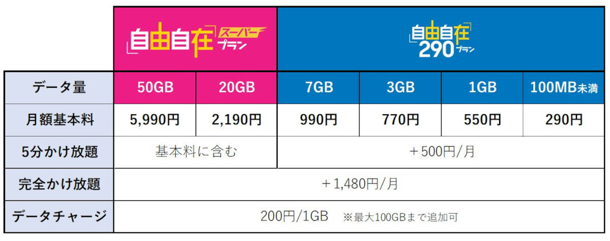 HISモバイル、新料金プラン「自由自在スーパープラン」を発表