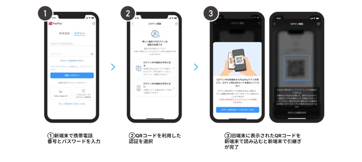 QRコード認証を利用したアカウントの引き継ぎ方法