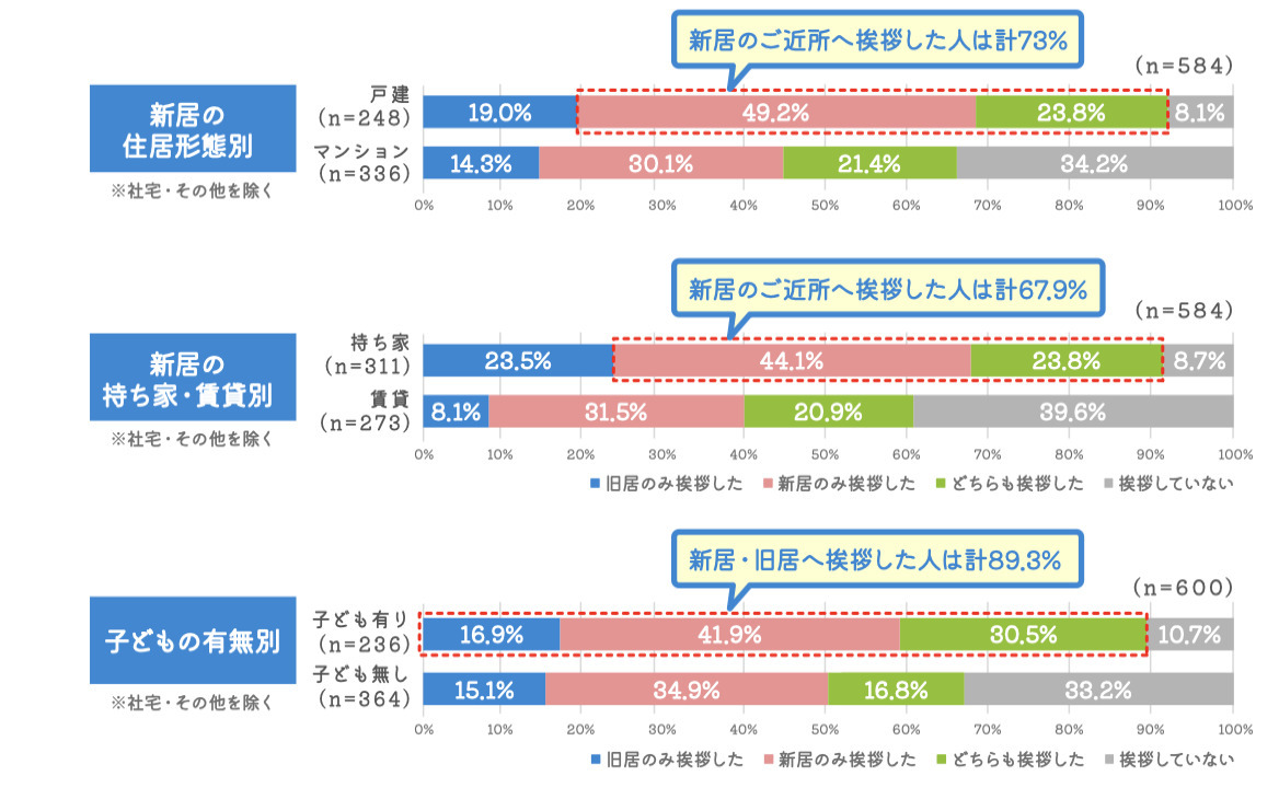 コレクション アート 引っ越し 挨拶