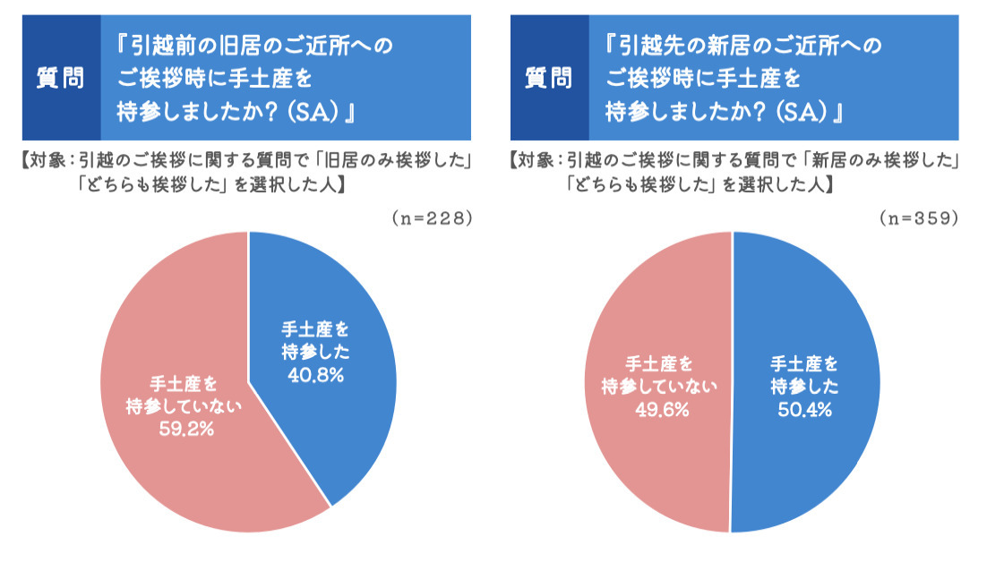 コレクション アート 引っ越し 挨拶