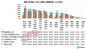 【新入社員500人調査】理想の働き方は「出社」「リモート」どっち?