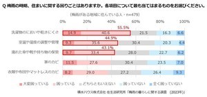 梅雨時期の困りごと、1位「洗濯物のにおいや乾きにくさ」 - 最多の対策とは?