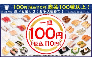 かっぱ寿司、税別1皿100円メニューが100種以上に! 新サイドメニューも登場