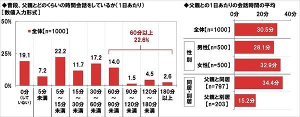 Inedex