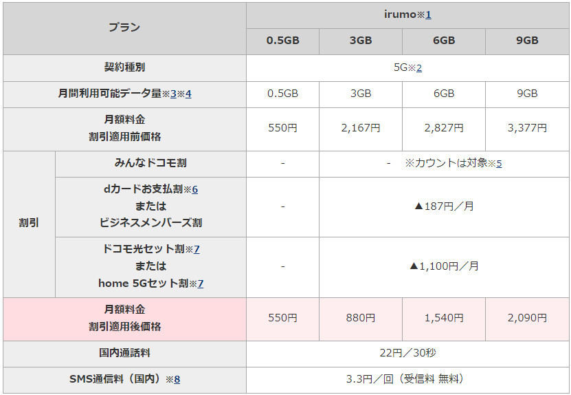 料金・割引表