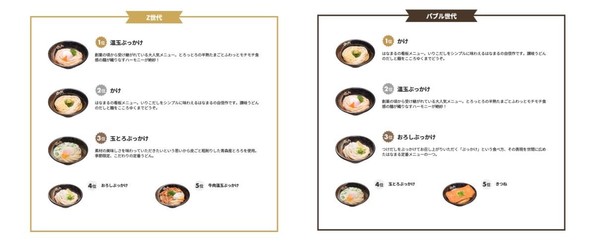 「はなまるの人気うどんランキングTOP5」
